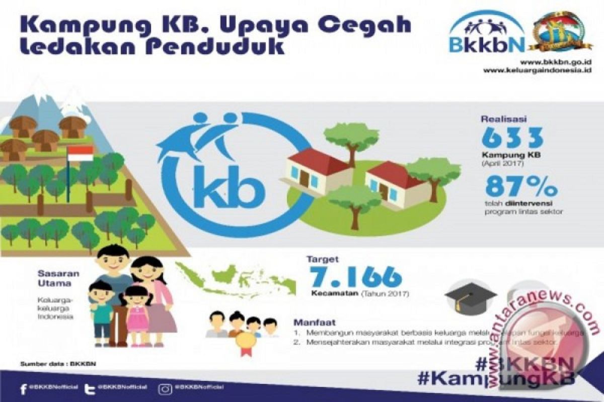Kampung KB diharapkan dukung upaya sejahterakan masyarakat