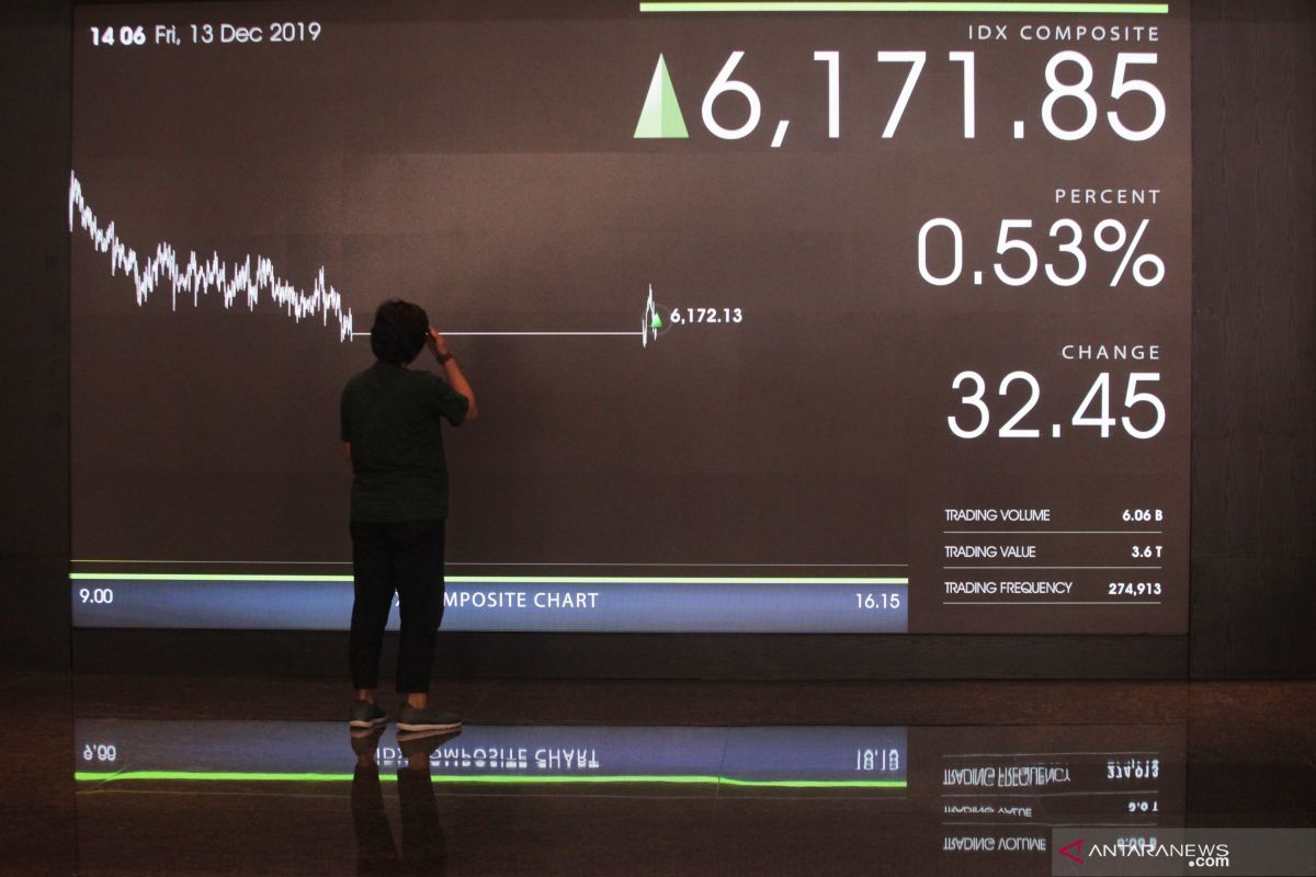 IHSG dibuka melemah