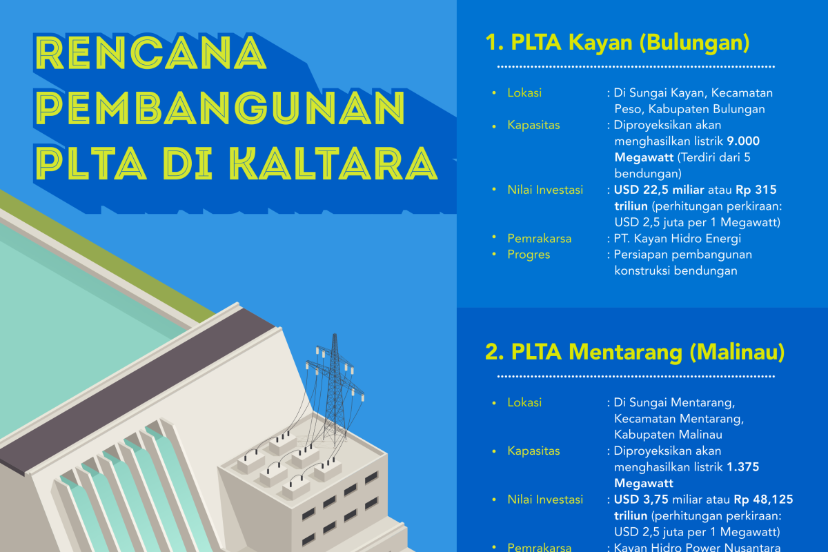 PLTA Kayan, Energi Utama Pertumbuhan Kaltara