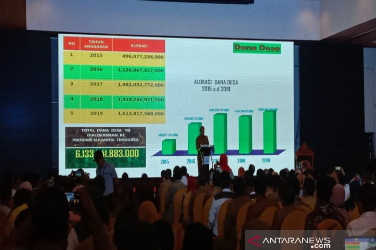 Selama empat tahun, total alokasi dana desa di Sultra Rp6,13 triliun