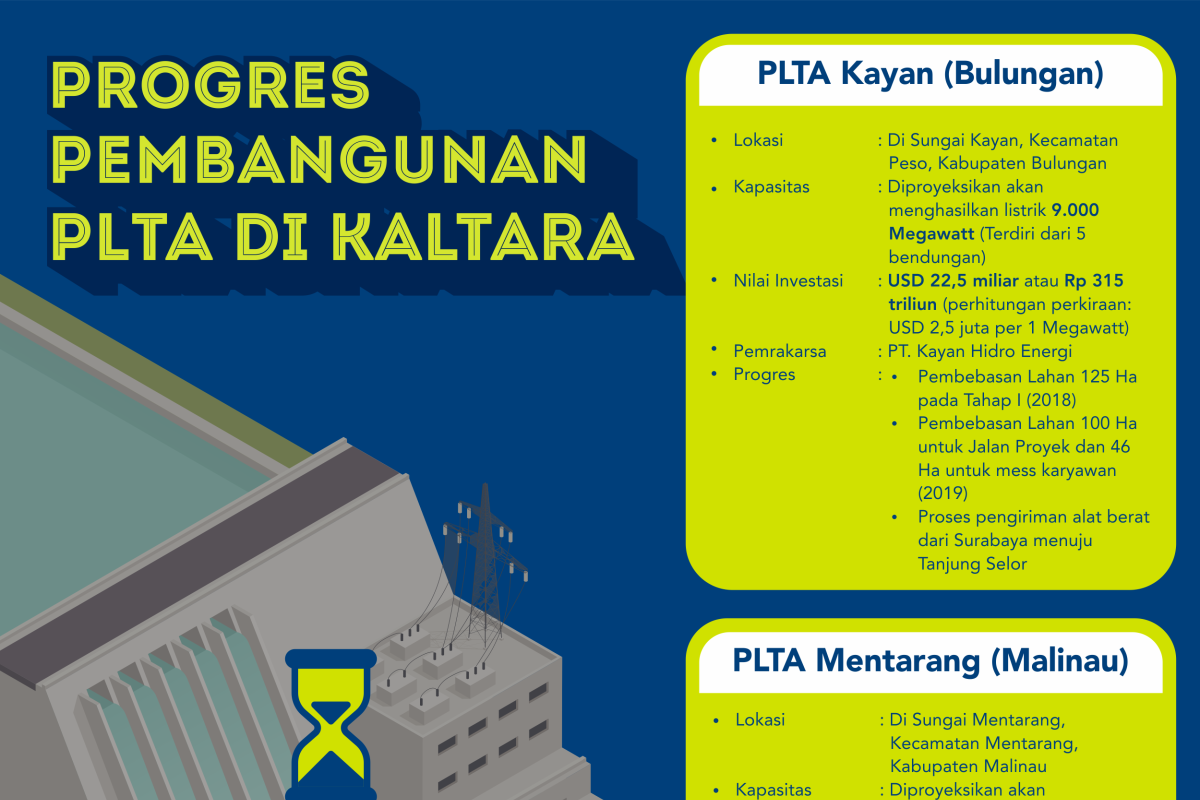 PLTA Energi Utama Pertumbuhan Kaltara