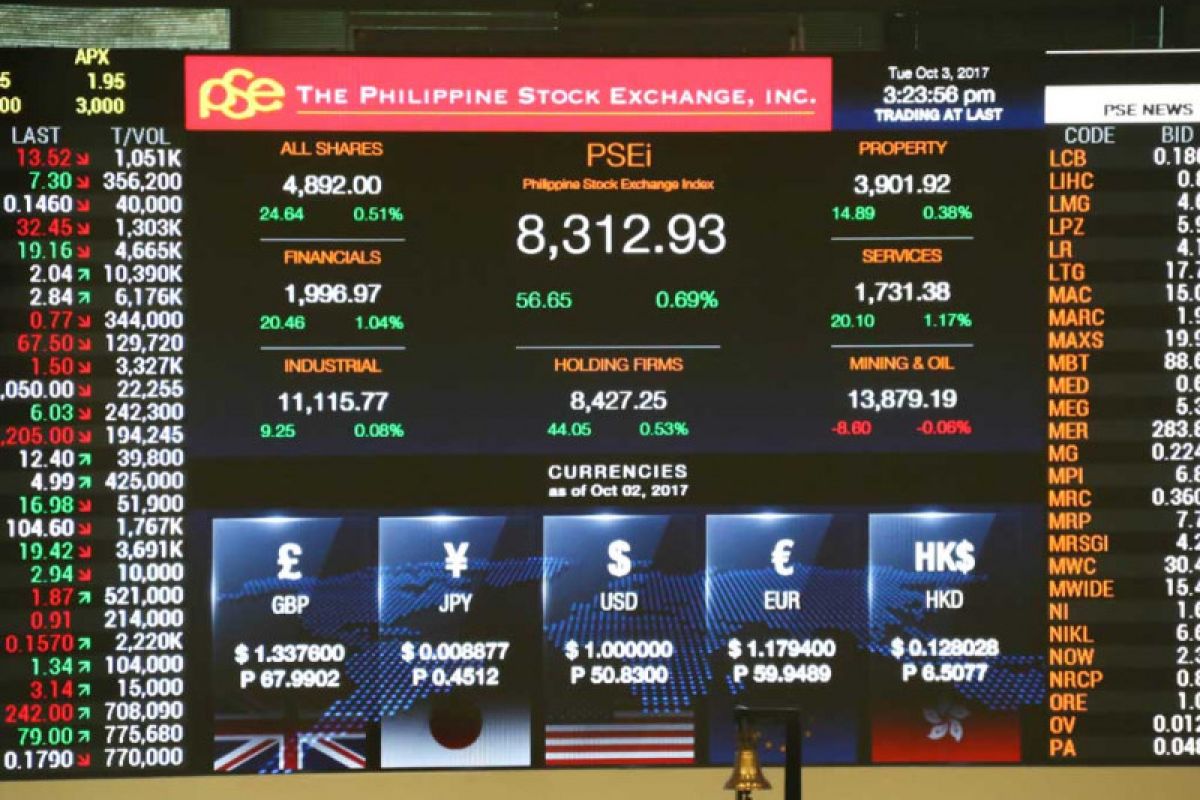 Saham Filipina naik hari ketiga, indeks PSE terkerek 0,69 persen