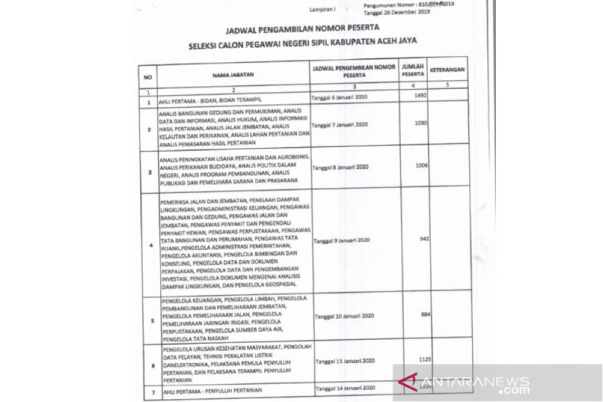 Lulus seleksi administrasi, berikut jadwal pengambilan nomor ujian tes CPNS Aceh Jaya