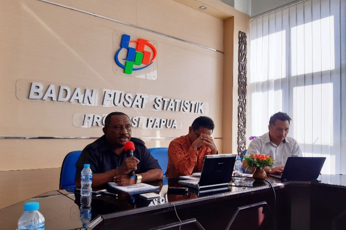 BPS: Kota Jayapura alami inflasi 0,66 persen selama Desember 2019