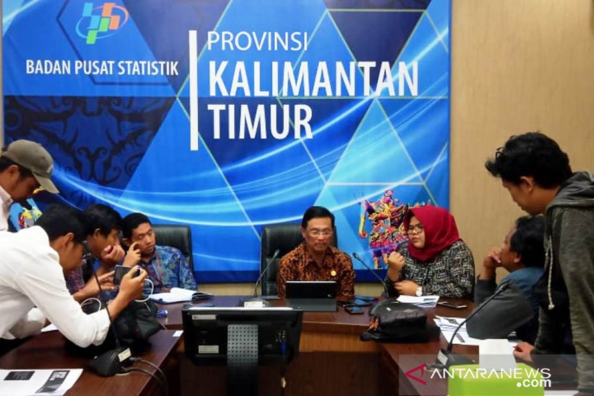 Impor komoditas Kaltim capai 2,16 miliar dolar AS