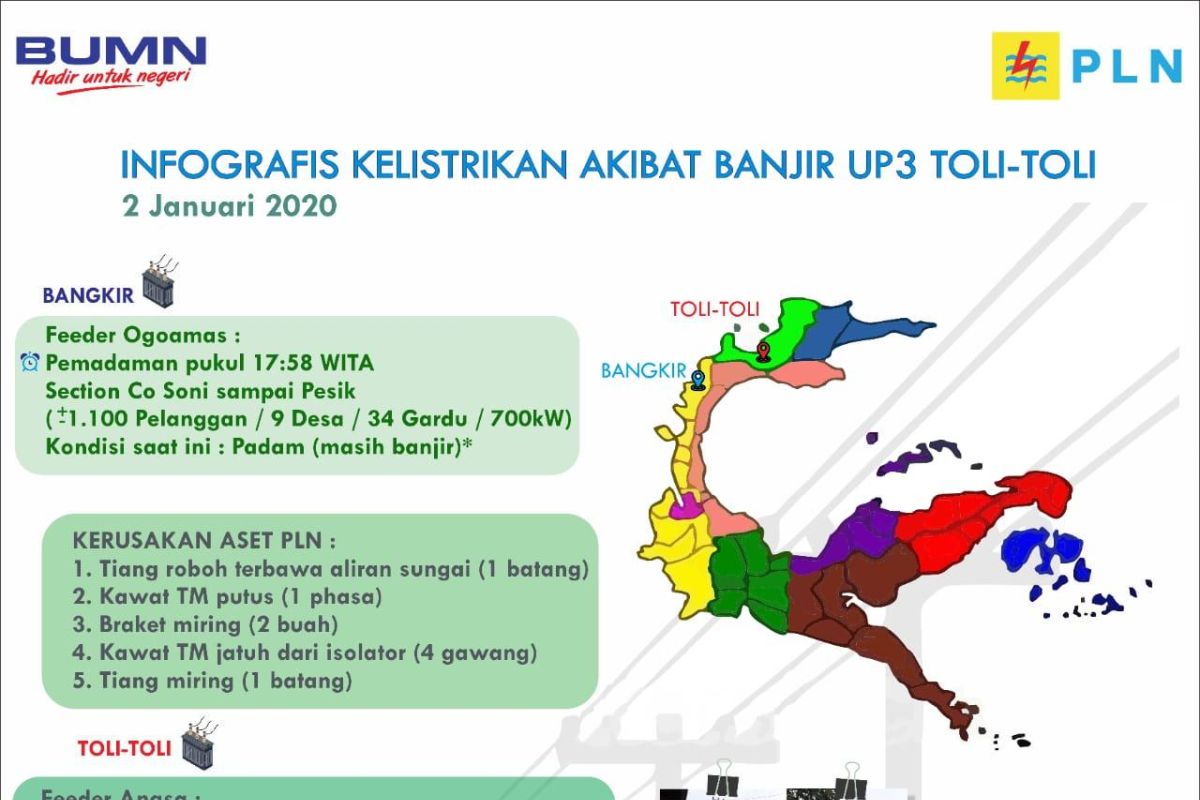 PLN Siaga daerah terdampak banjir di Sulawesi Utara