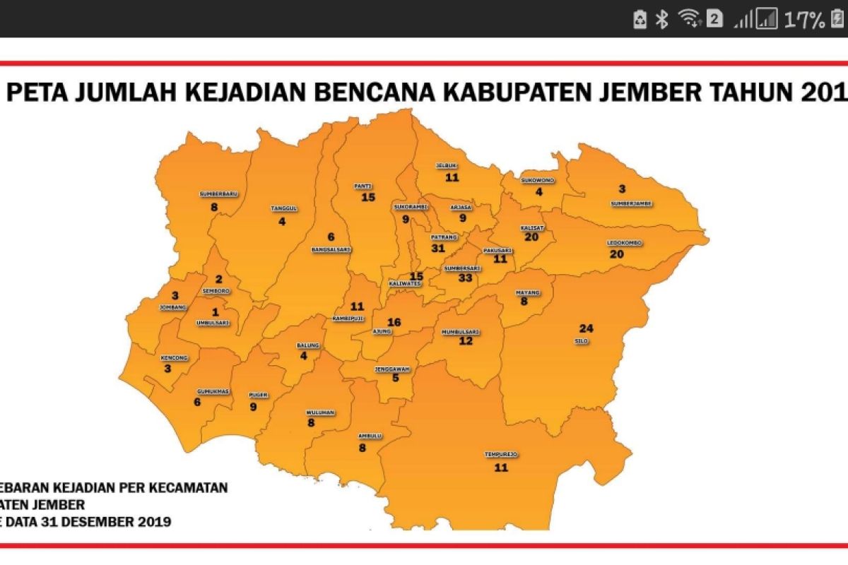 286 bencana di Kabupaten Jember selama 2019