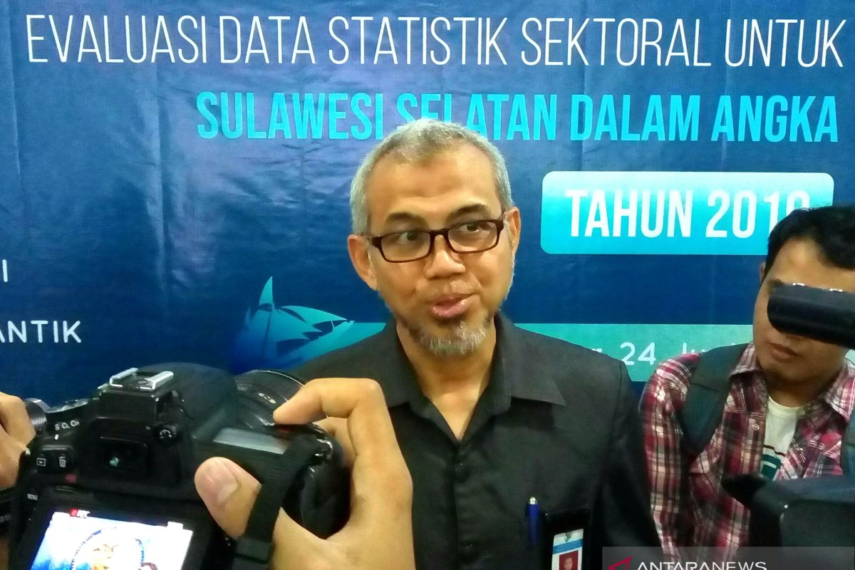 BPS : NTP di Sulsel naik 0,55 persen pada Desember 2019