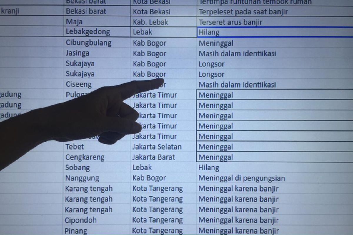 Korban jiwa akibat banjir Jabodetabek bertambah jadi 67 orang