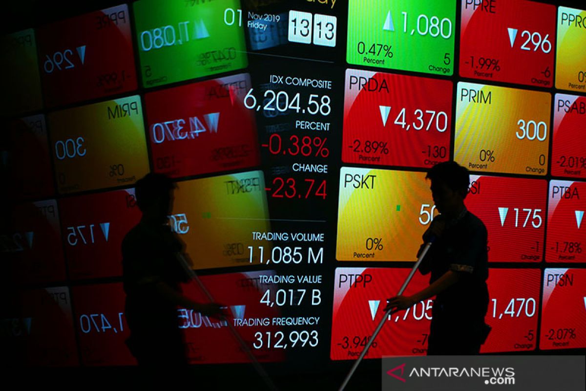 IHSG rebounds 6.95 points though drop projected on Tuesday