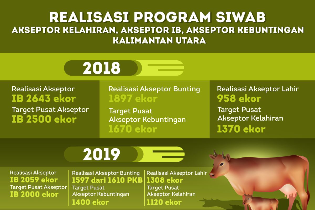 Program SIWAB di Kaltara Lampaui Target Nasional