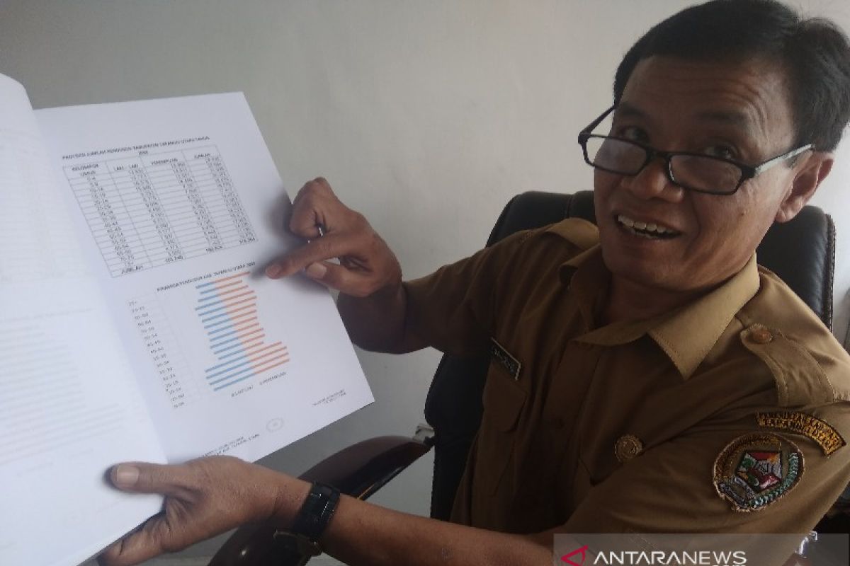 Taput ditarget panen bonus demografi di 2030