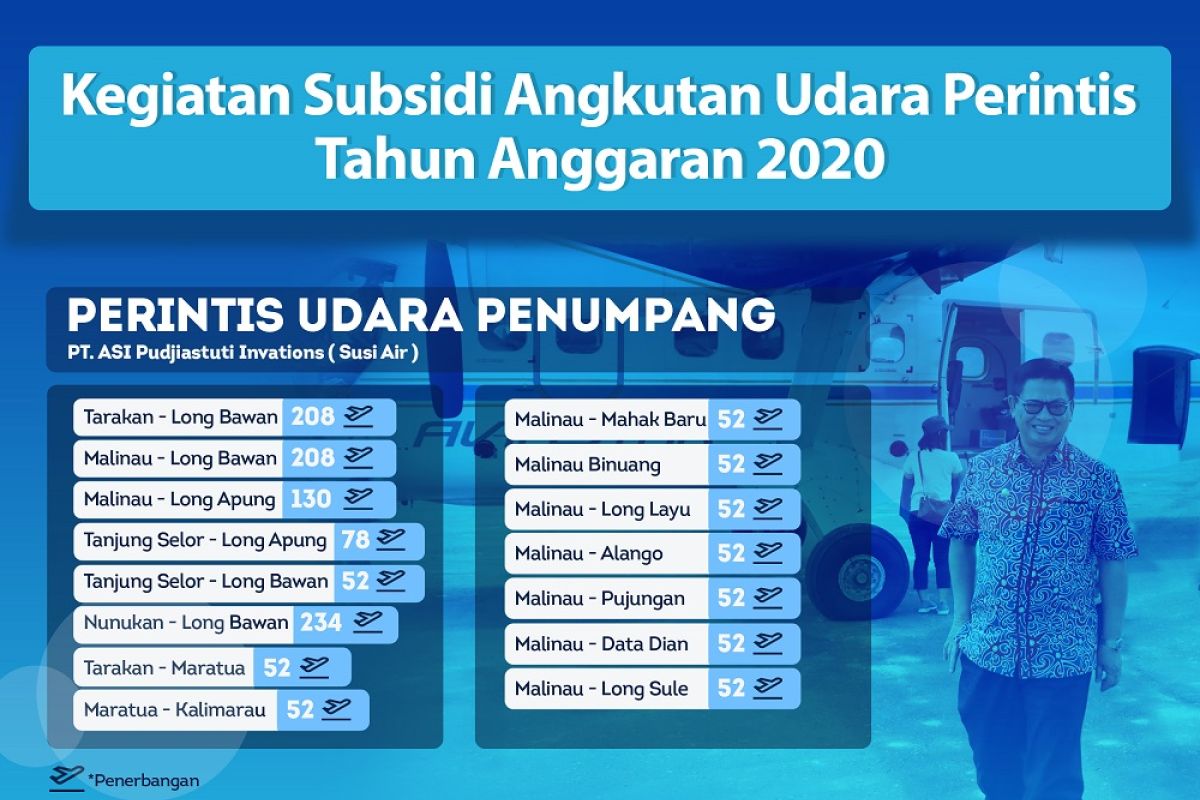 Disubsidi, Tarif Penumpang Tertinggi Hanya Rp 460 Ribu