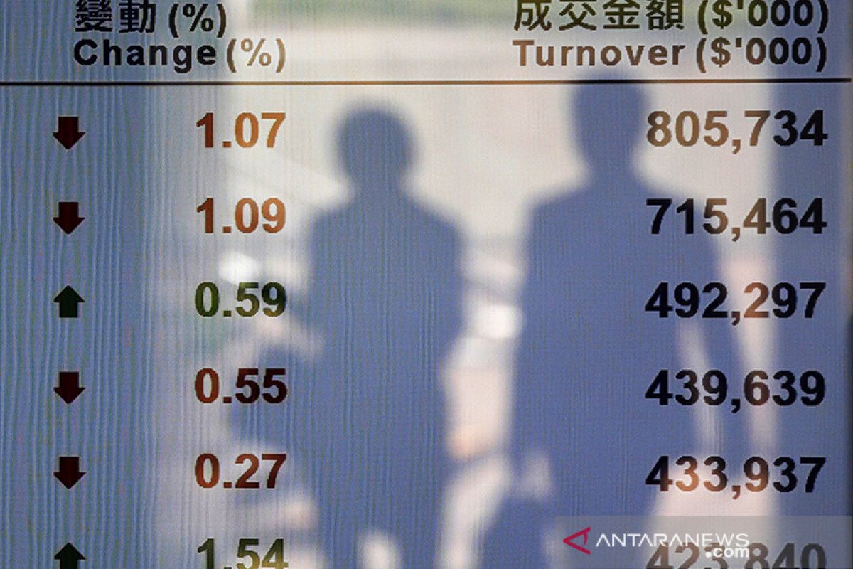 Bursa saham Hong Kong berakhir melemah 1,14 persen