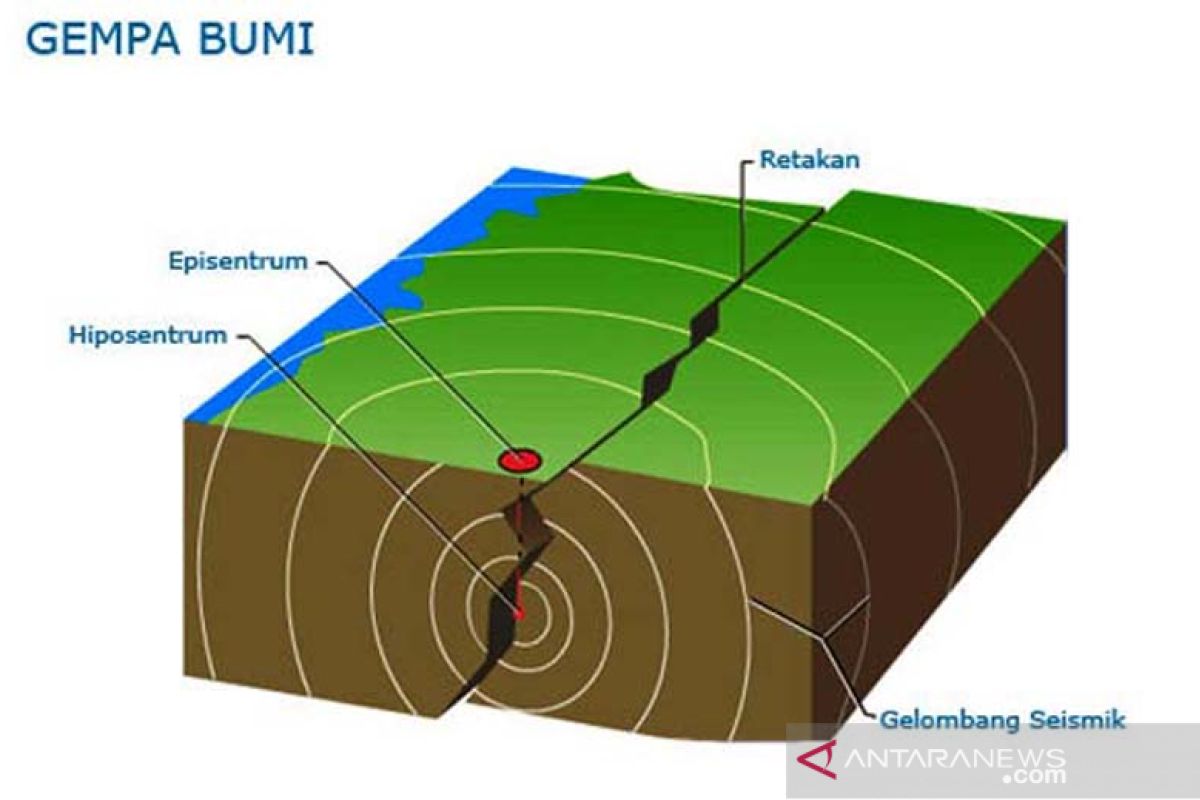 Lempeng Laut Maluku alami aktivitas kegempaan intensif