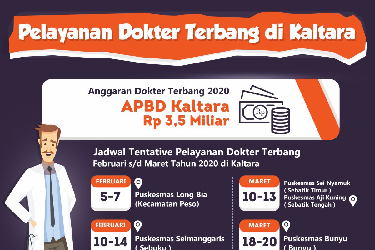 Rp 3,5 M untuk Dokter Terbang 2020