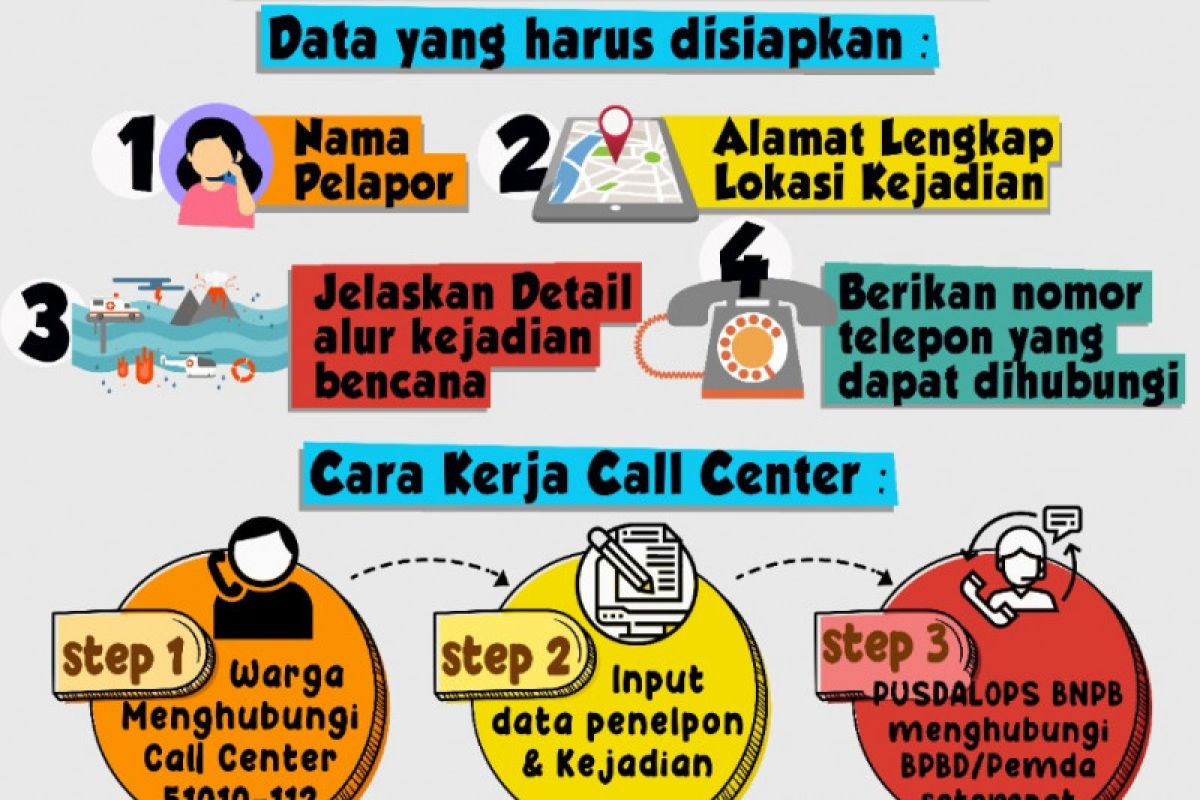 BNPB luncurkan uji coba layanan call center 24 jam