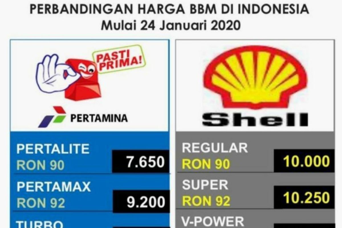 Pemerintah harus tindak SPBU asing tidak tunduk Kepmen ESDM