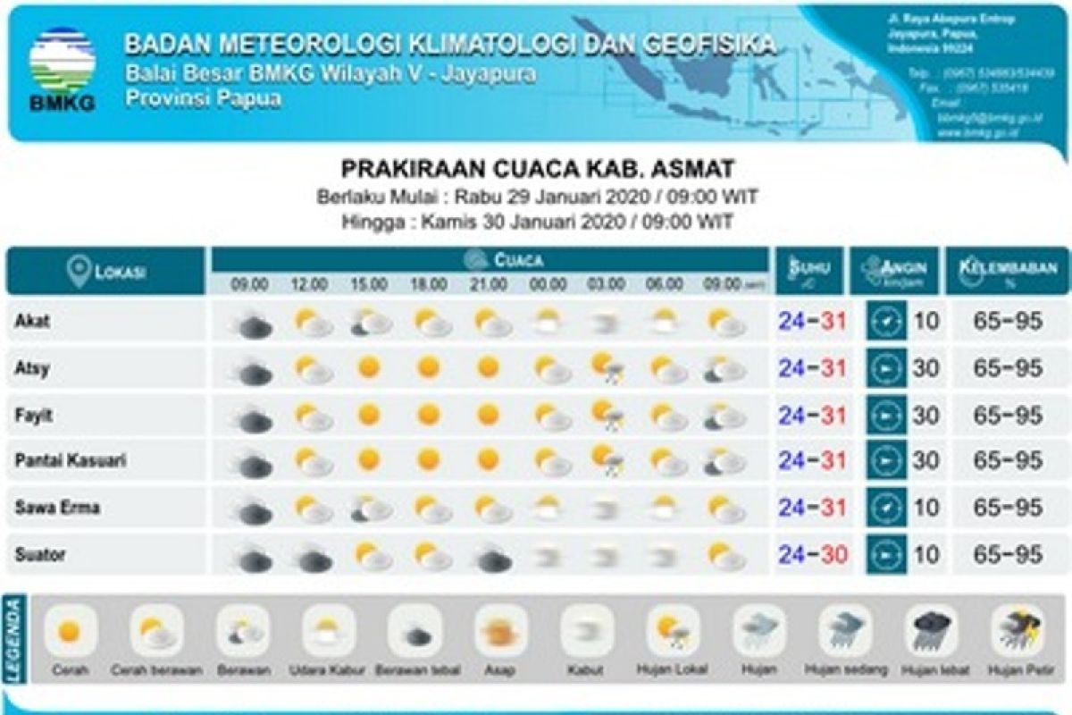 BMKG: Tinggi gelombang perairan Papua sepekan capai empat meter