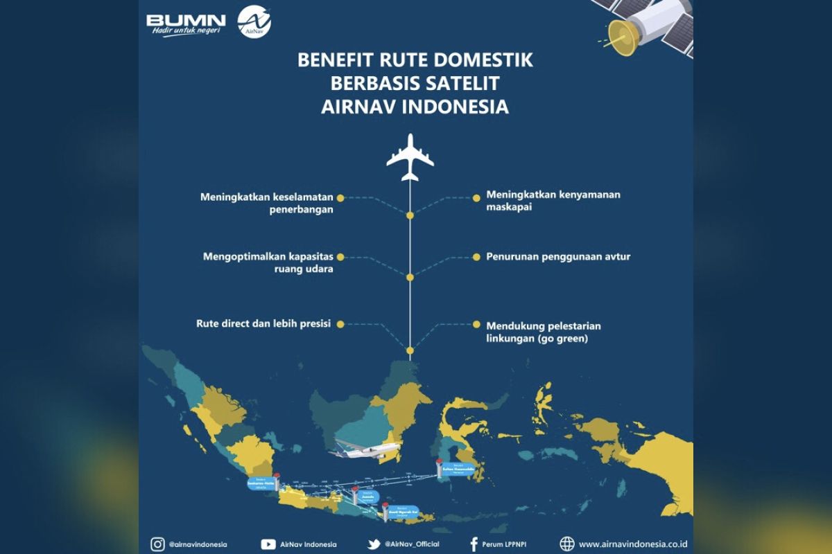 Operasikan rute domestik berbasis satelit, Airnav hemat Rp10,5 miliar