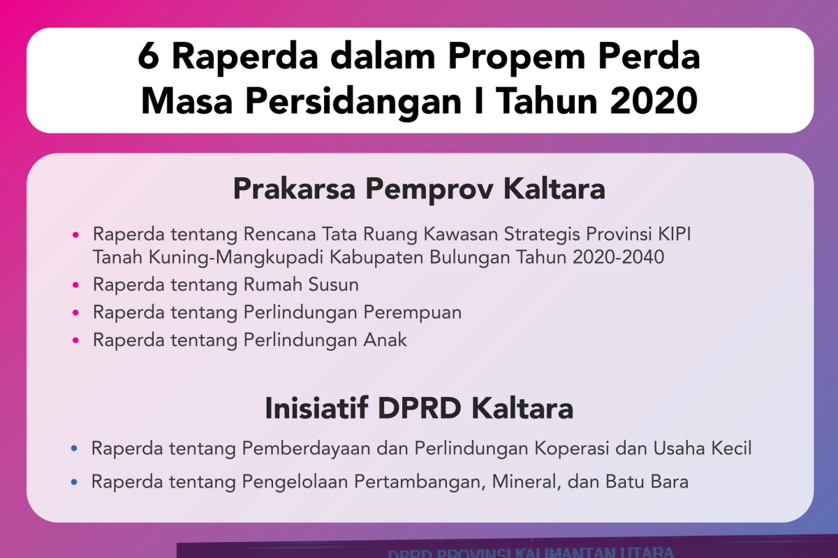 Penataan Ruang KIPI jadi Substansi Utama Raperda