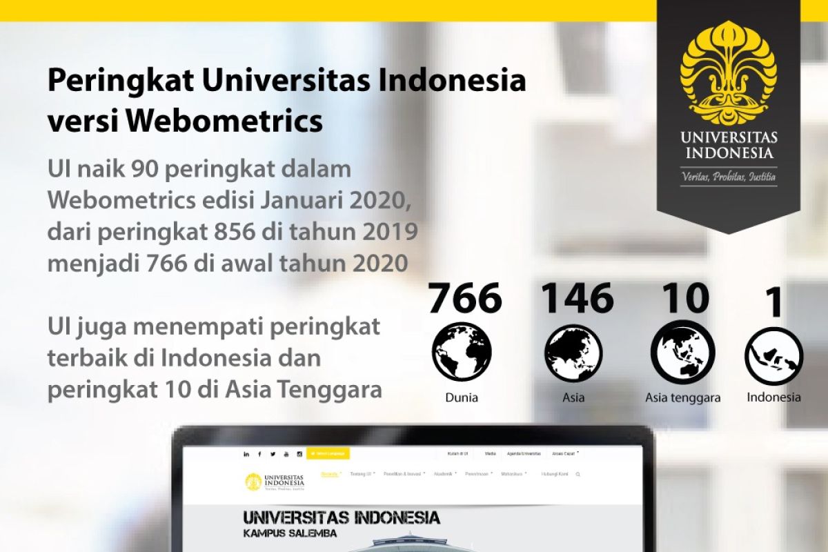 UI perguruan tinggi terbaik di Indonesia versi Webometrics 2020