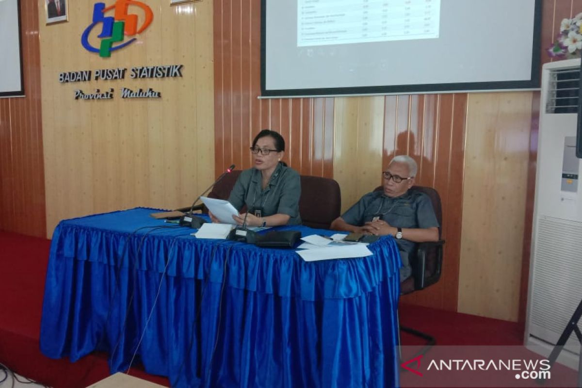 Kota Tual inflasi sebesar 0,68 persen