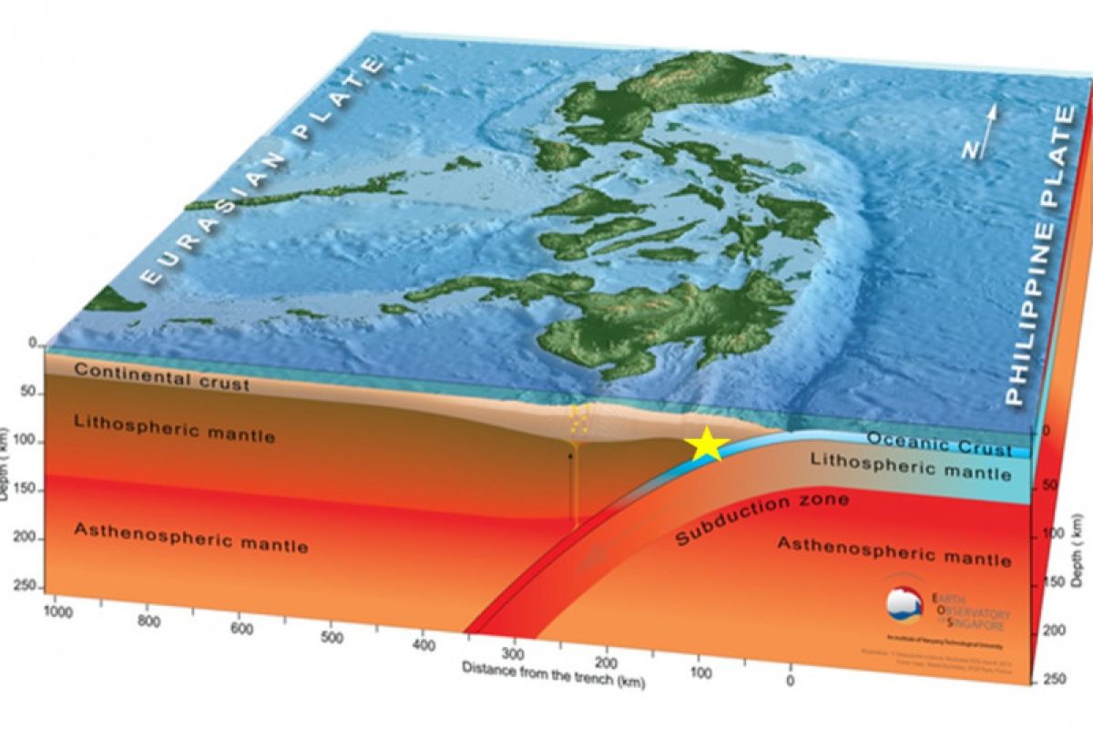 Gempa di Pulau Miangas-Sulut dipicu subduksi Lempeng Laut Filipina