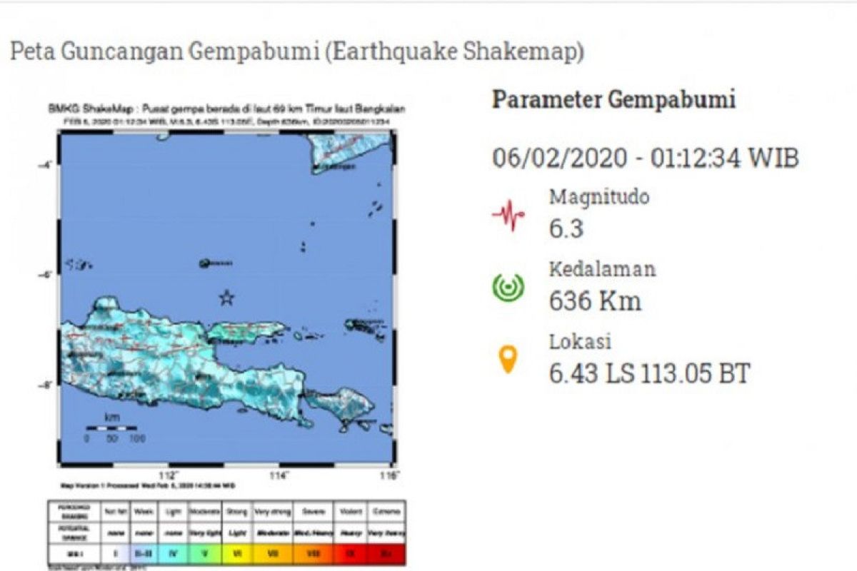 Gempa bumi berkekuatan 6,3 Skala Richter, Bangkalan tak berpotensi tsunami