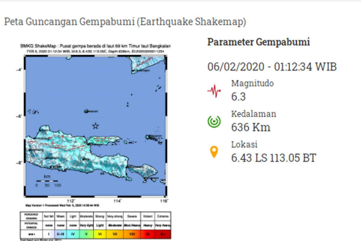 Gempa bumi Bangkalan tak berpotensi tsunami