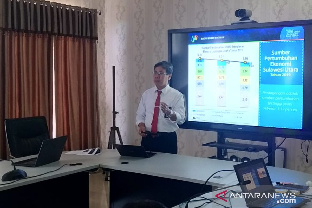 NTP Tanaman Pangan Sulut Turun