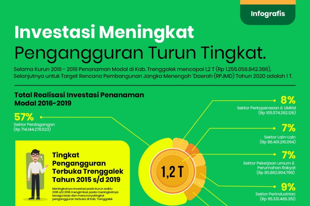Komitmen investasi di Indonesia diharapkan segera terealisasi