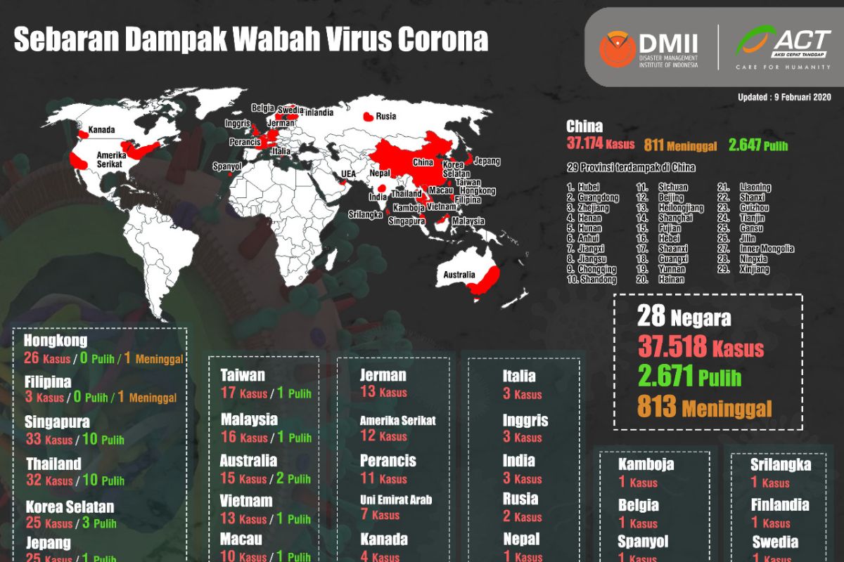 ACT Sulsel kumpulkan donasi untuk bantu TKI hadapi  virus corona