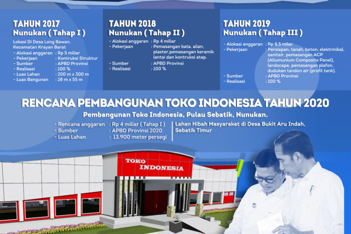 Selesai Dibangun, Toko Indonesia Pertama Segera Dibuka