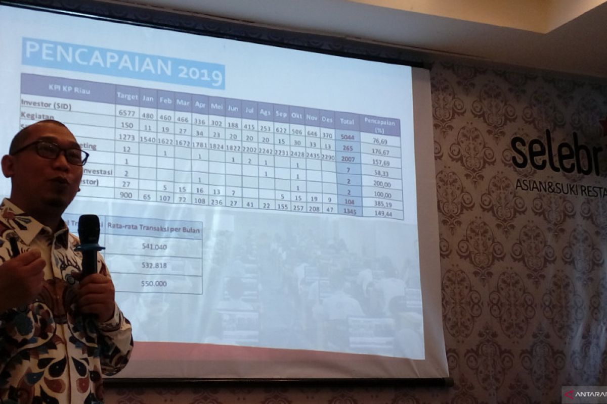 Investor milenial Riau tumbuh 1.880 pada tahun 2019