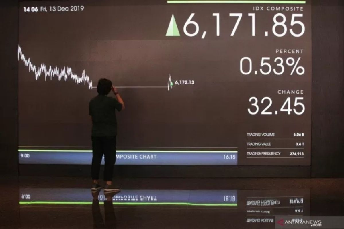 IHSG ditutup melemah dampak meluasnya wabah COVID-19