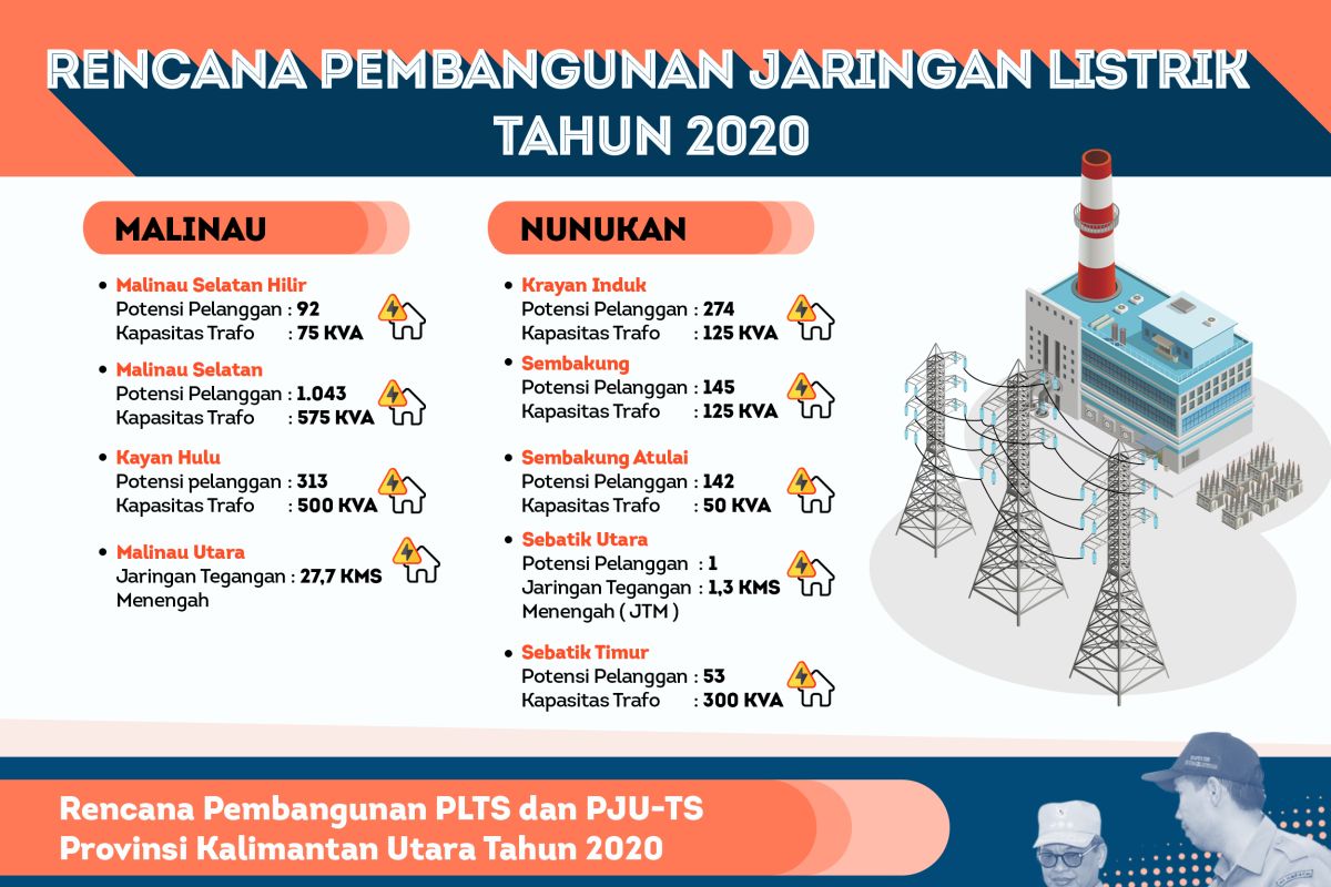 24 Titik Jaringan Listrik Dibangun Tahun Ini