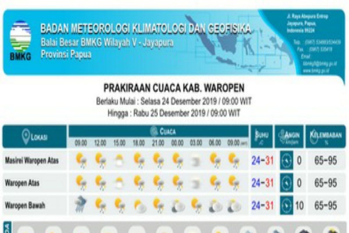 BBMKG: Waspadai gelombang tinggi di perairan Papua-Papua Barat