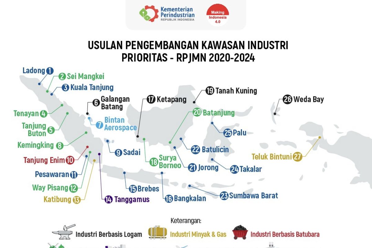 Kemenperin tinjau pengembangan Kawasan Industri di Teluk Bintuni