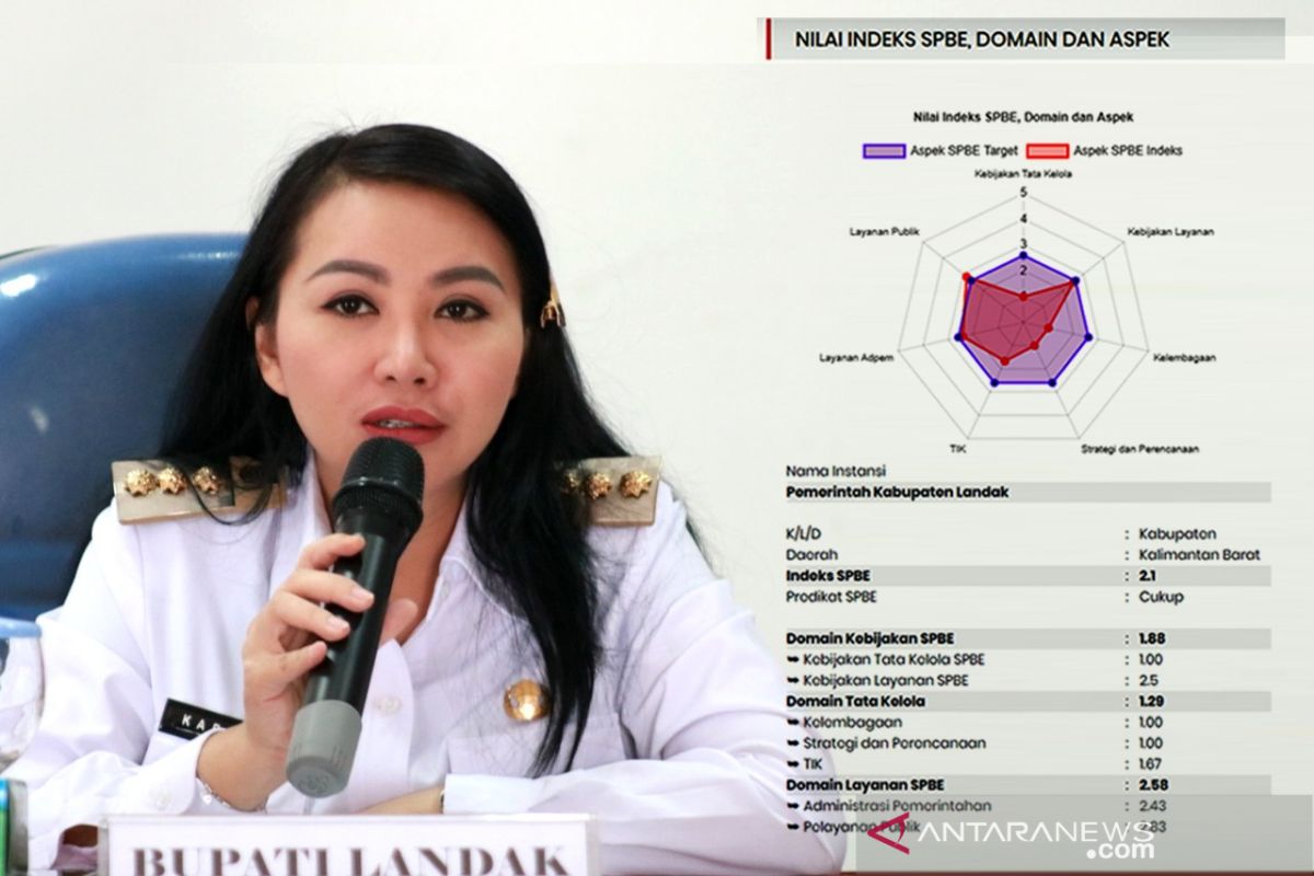 Indeks SPBE Pemkab Landak meningkat dengan predikat 