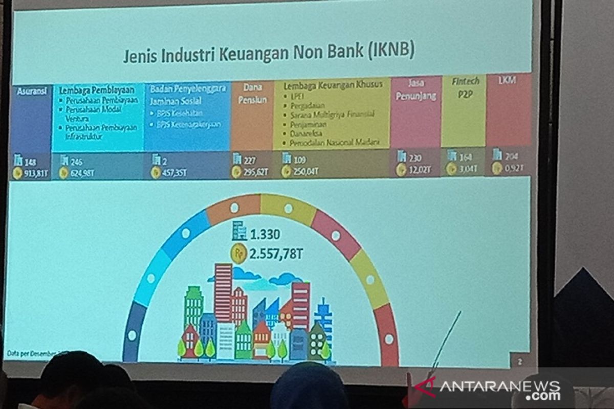 OJK Komit Percepat Proses Reformasi Industri Keuangan NonBank