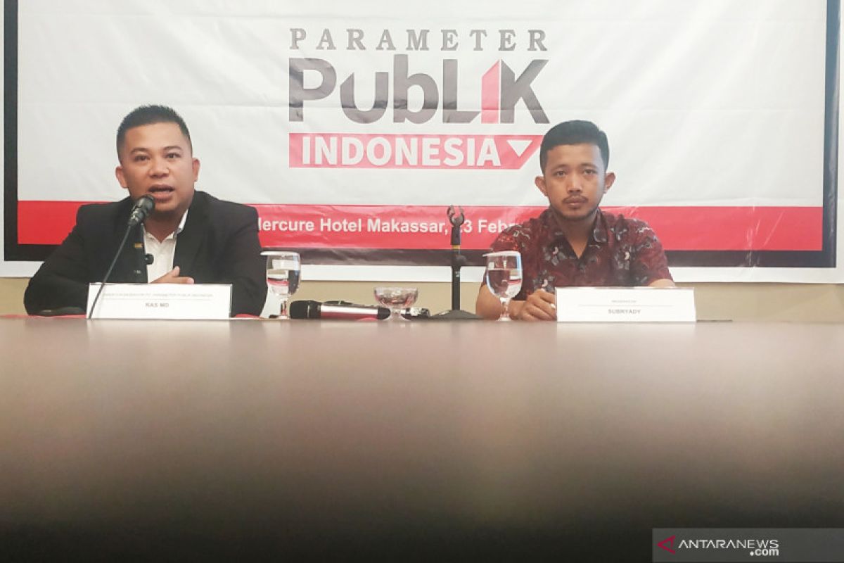 Parameter Publik Indonesia umumkan survei Pilkada Makassar