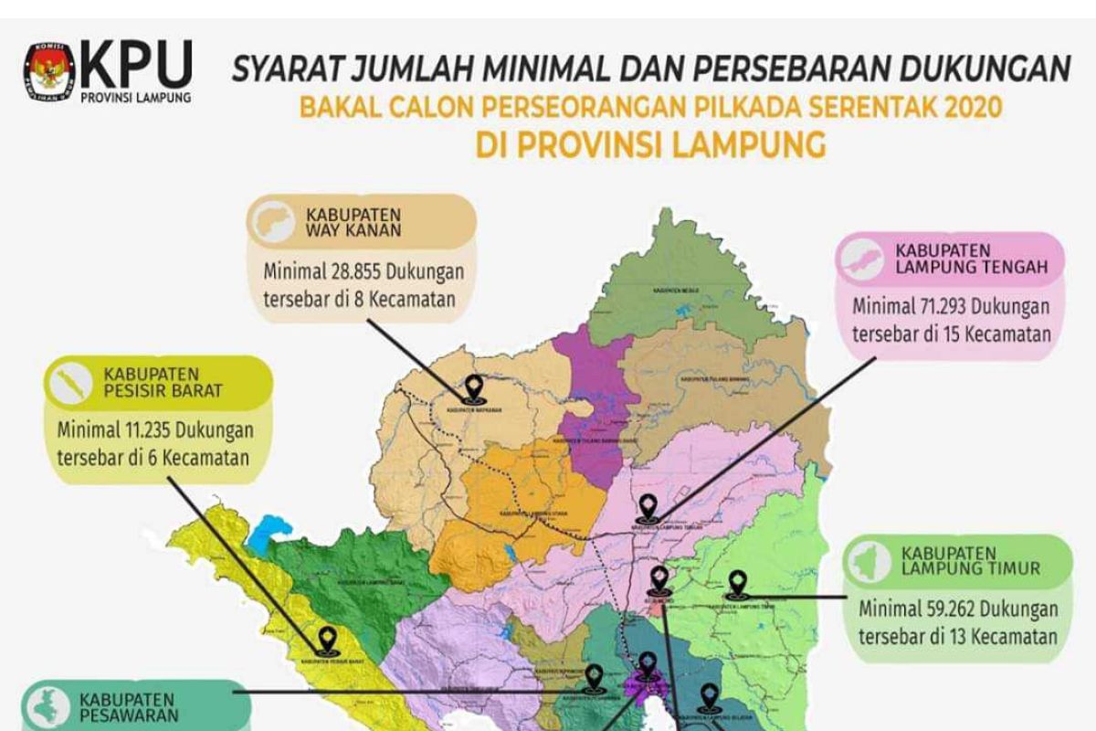 KPU catat hanya 4 bakal calon perseorangan yang serahkan dukungan