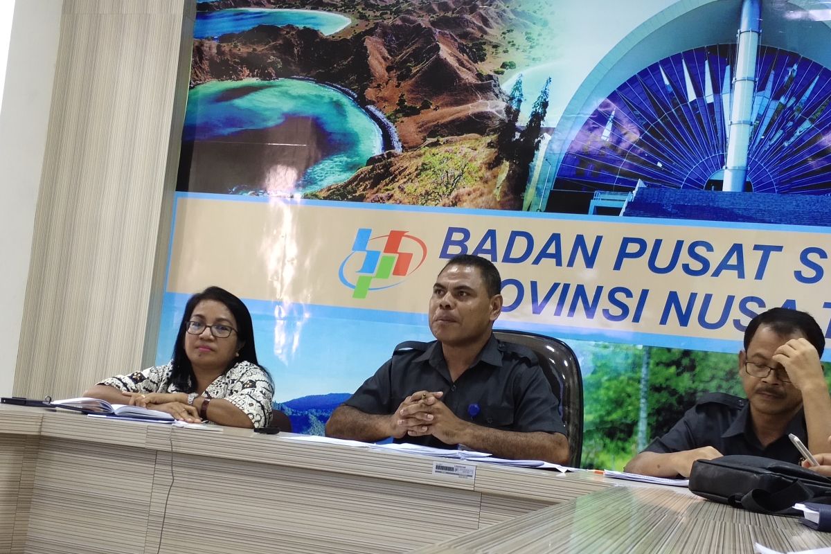 IPM di NTT tunjukkan kemajuan besar dalam periode 2011-2019