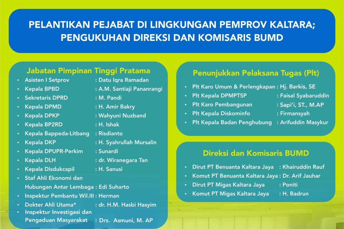 Mutasi Atas Persetujuan KASN dan Mendagri