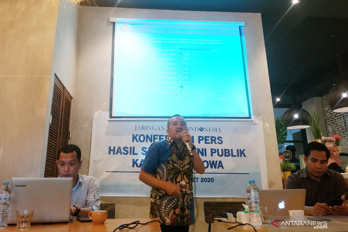 JSI lansir hasil survei elektabilitas kandidat Pilkada Gowa