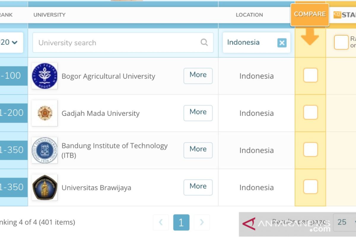 Universitas Brawijaya peringkat 300 besar dunia versi QS World