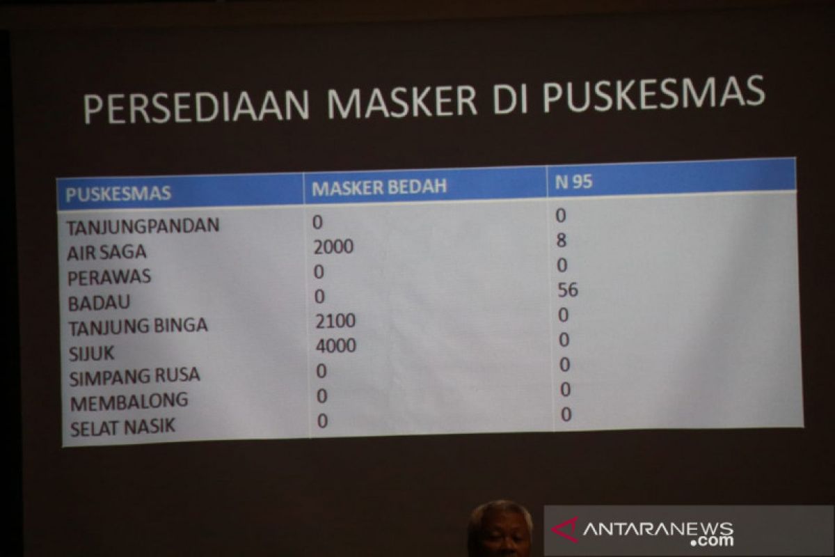 Dinkes Belitung sebut stok masker di puskesmas cukup untuk tiga bulan