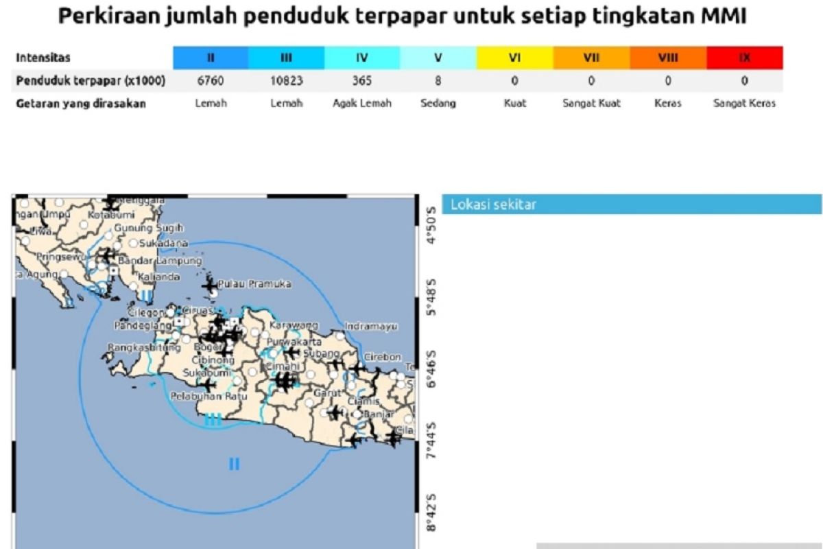 Gempa magnitudo 5,0 di Sukabumi akibat sesar lokal