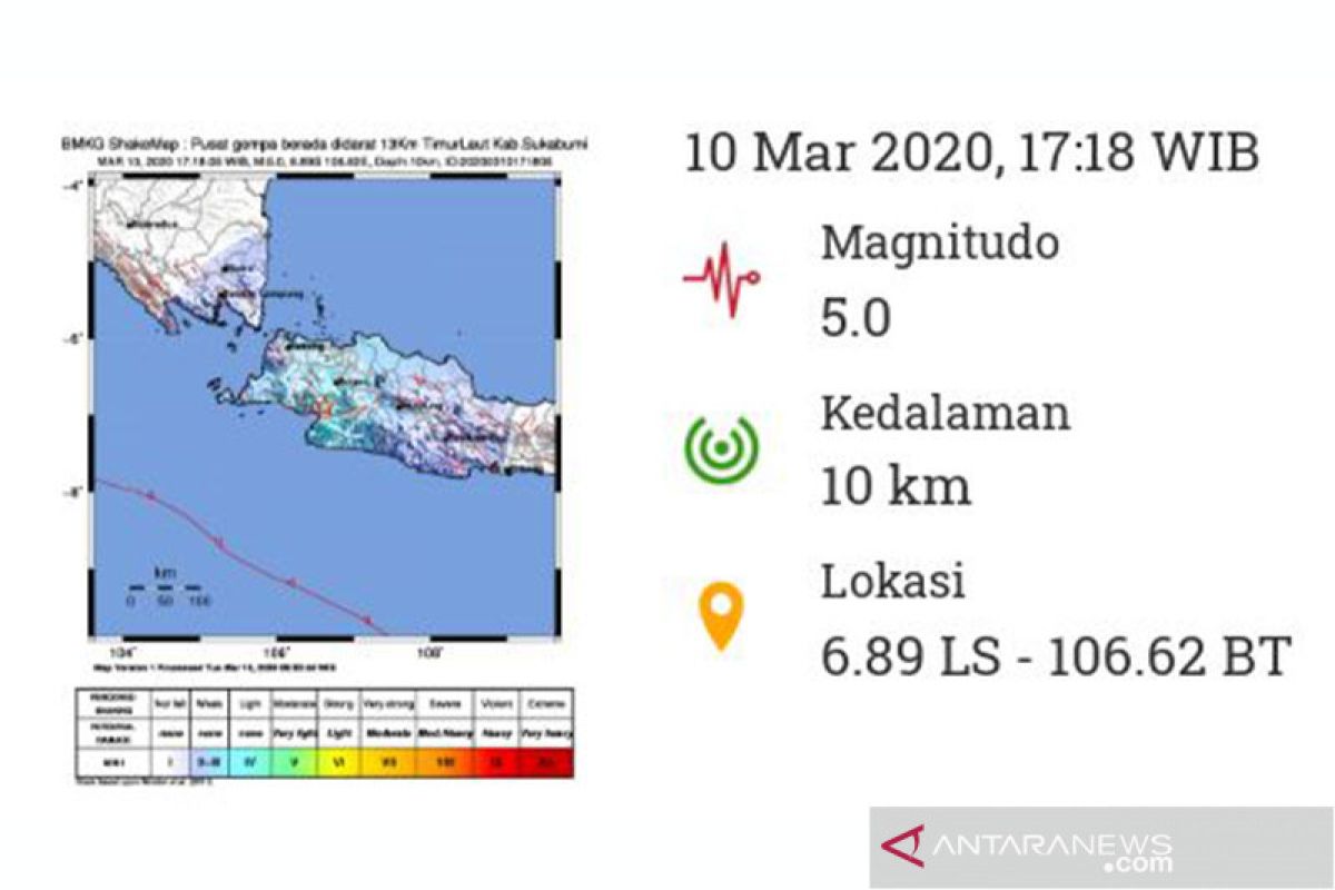 Gempa Sukabumi, guncangannya dirasakan di Bogor